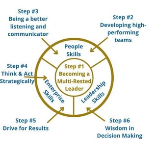 Leadership and Organizational Framework (3)