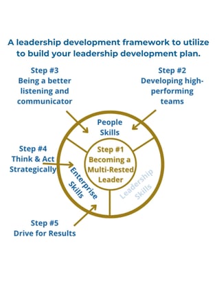 Leadership framework